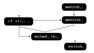 lu ng i u khi n control flow trong l p tr nh l m ch if else if switch cho ng i m i b t u